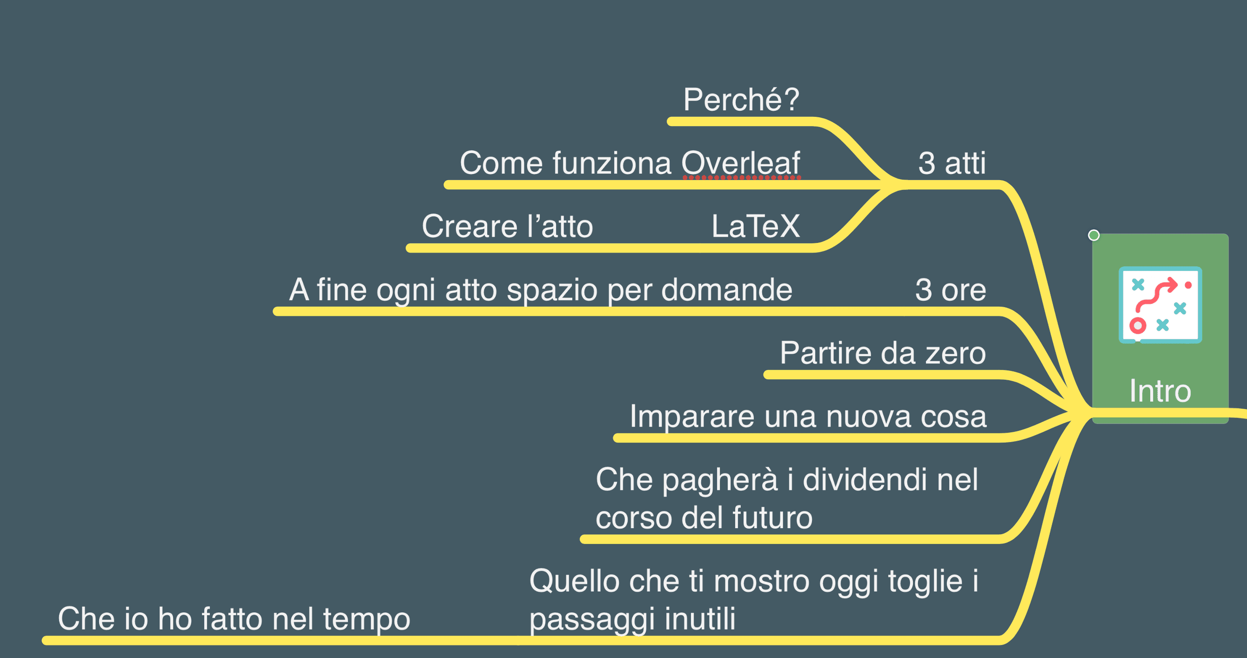 Dettaglio della mappa mentale: introduzione del webinar
