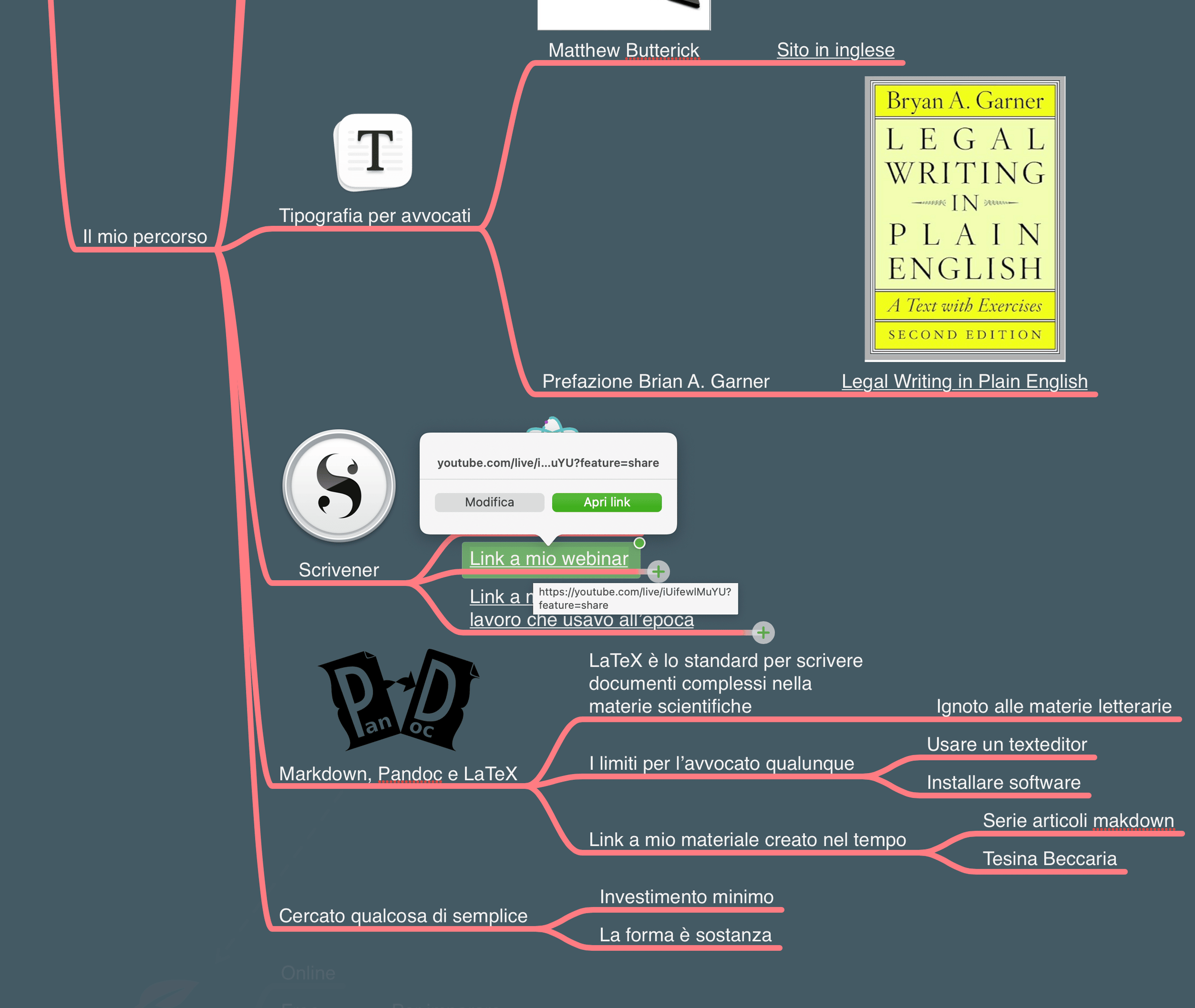 Dettaglio mappa e link