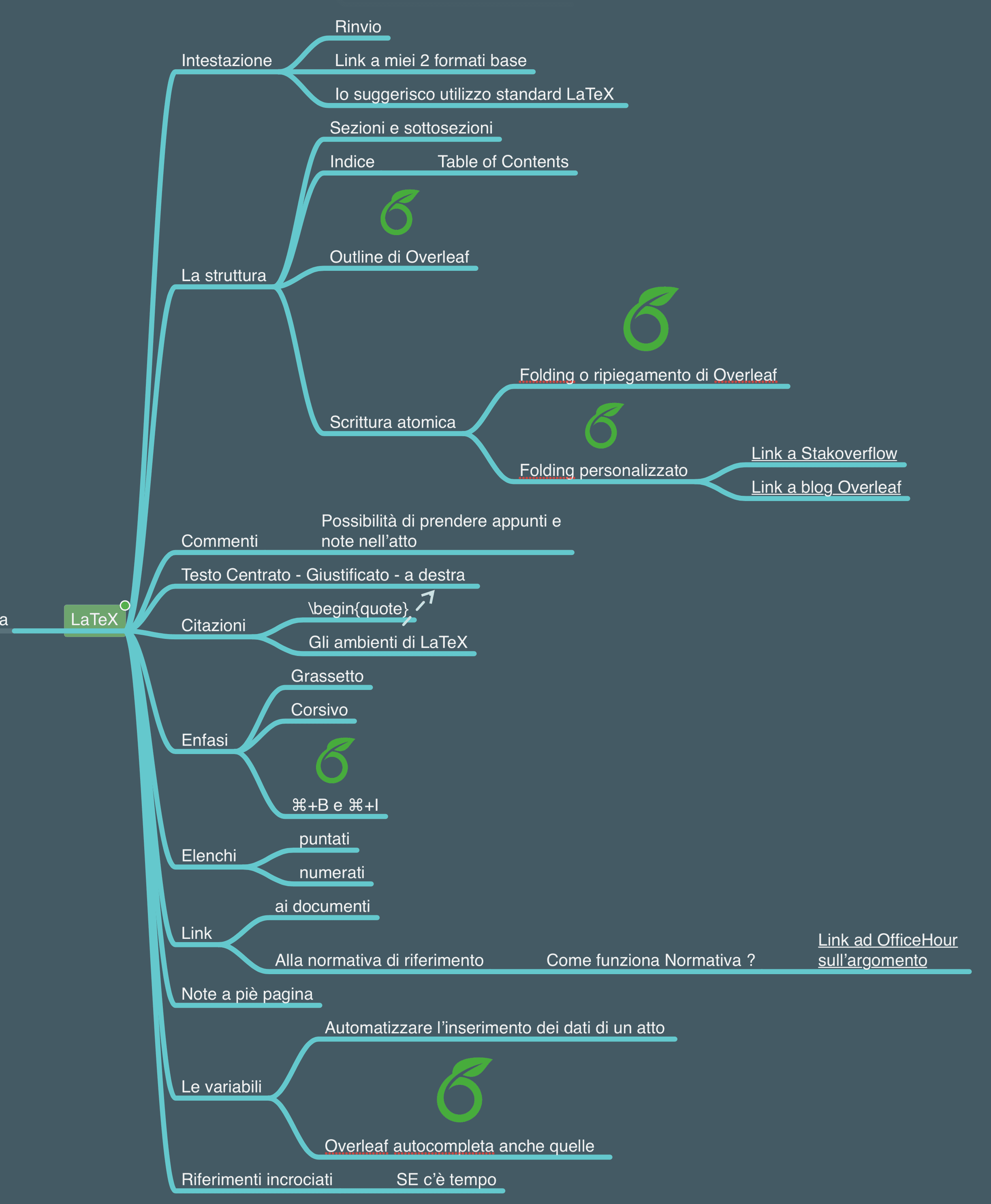Terza parte: LaTeX ed Overleaf